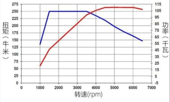 为什么大多数纯电汽车没有安装变速器？