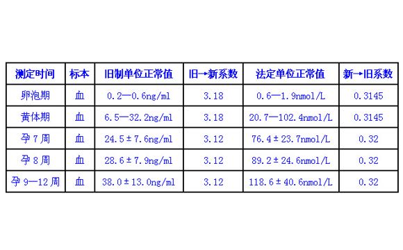 怀孕早中晚期，胎儿发育指标有区别，孕妇及时掌握这些数据很重要