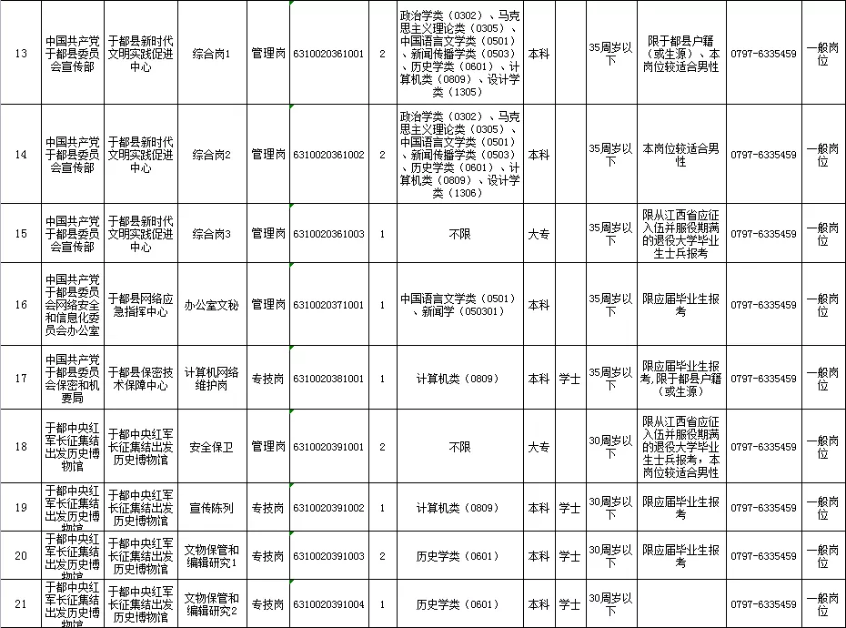 按摩师招聘网最新招聘（事业单位招聘151人公告）