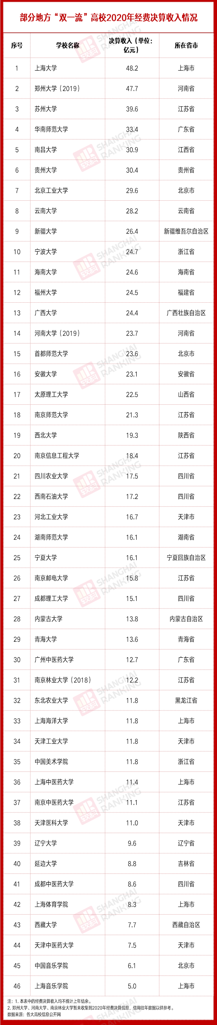 这些大学，太难了