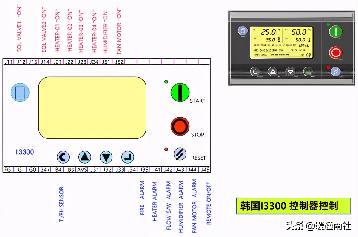 AHU自动控制基础知识