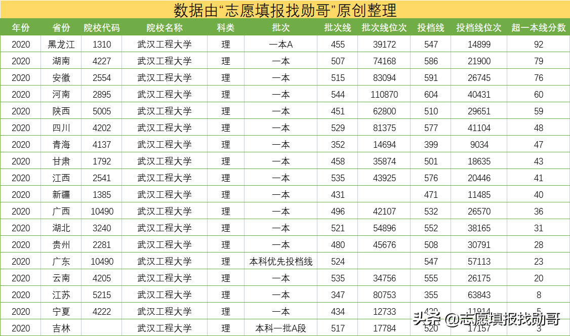 武漢理工大學是985還是211大學湖北省被低估的高校之一