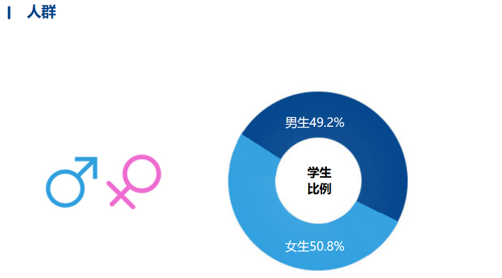 到底什么样的职位、薪资、工作履历，才能入得了名校MBA的法眼？