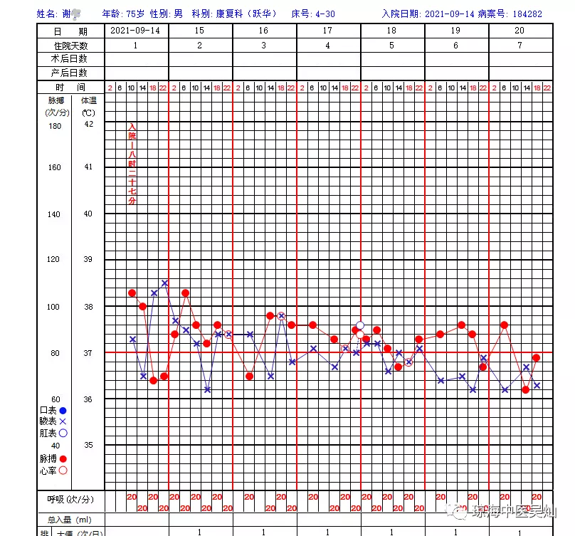 基于脉诊经方应用麻黄附子细辛汤经验