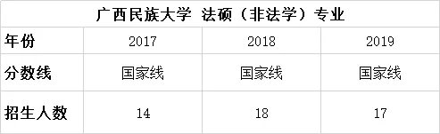 择校篇 | 法硕考研备考锦囊之广西民族大学