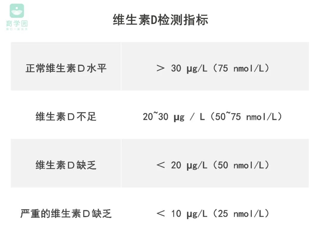 宝宝维生素D补过量可能会中毒，5分钟看懂如何正确补充