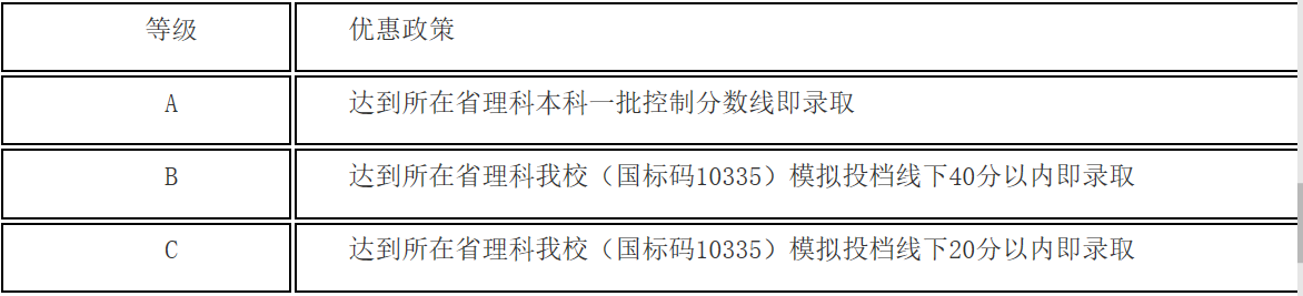 如何考进浙江大学？有哪些途径？