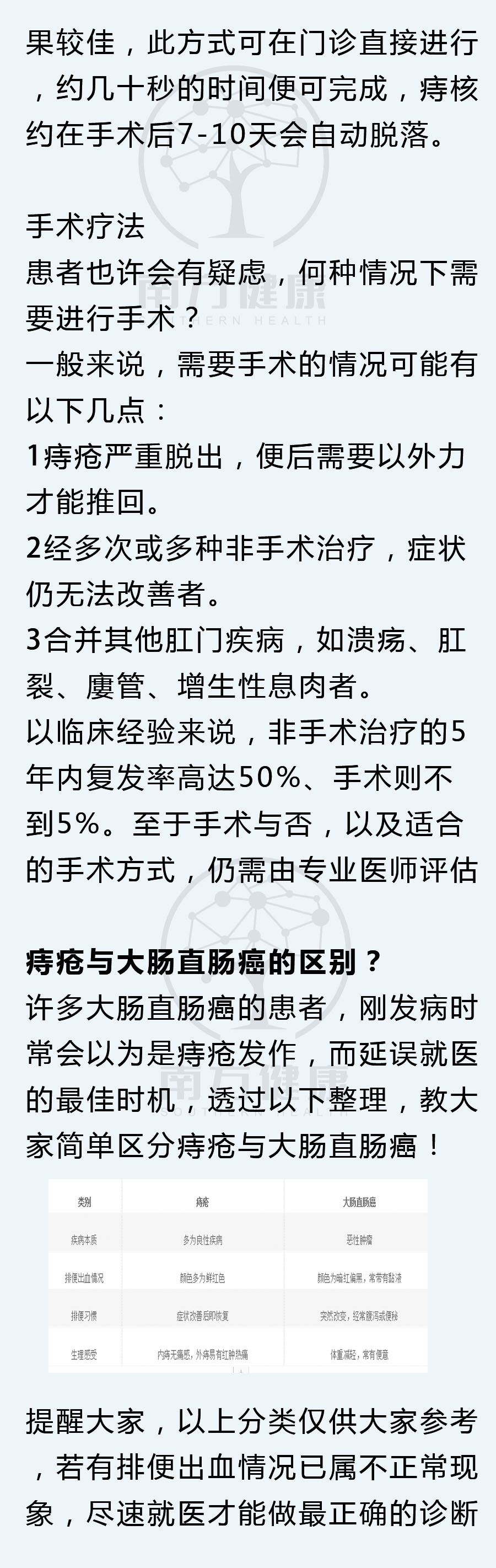 得了痔疮怎么办，医生图解不同程度的痔疮最佳手术时机，值得收藏