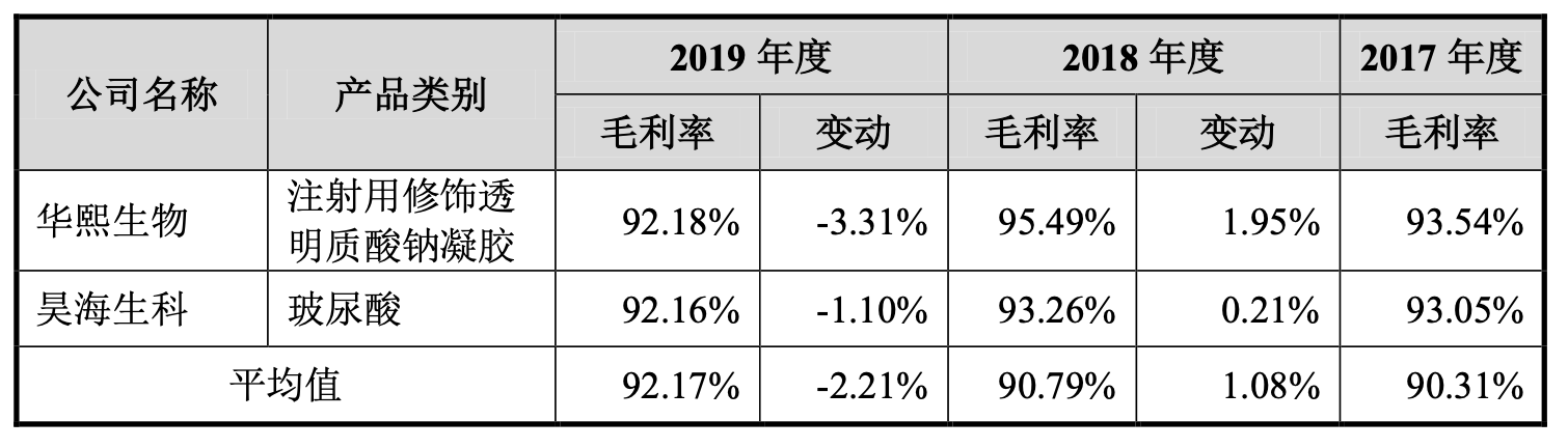 比茅台毛利高！美容针成本33元，卖10800元，女老板拥百亿