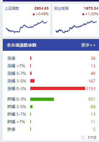 下周对于类区块链ETF，只说一句！溢价率最高ETF指数排行榜