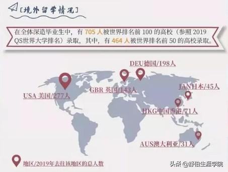 每日一校 | 同济大学2019年专业排行榜！多少分能上同济？