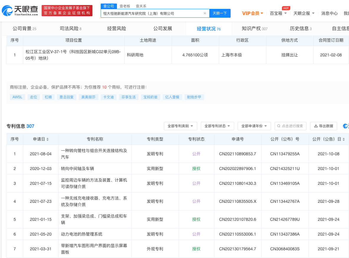 恒大恒驰新能源汽车研究院（上海）资本增至10亿，3年专利超307条