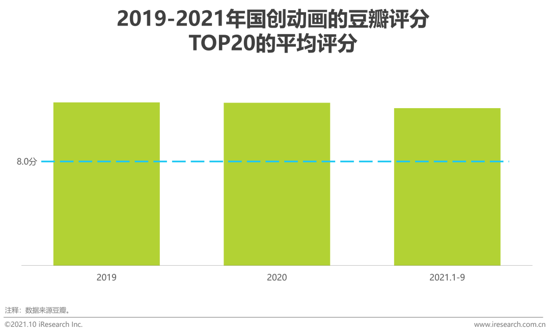2021年中国二次元产业研究报告