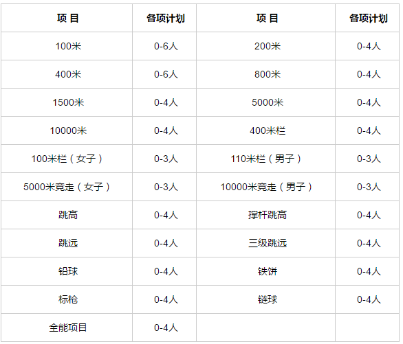 山东大学2019年高水平运动队招生简章