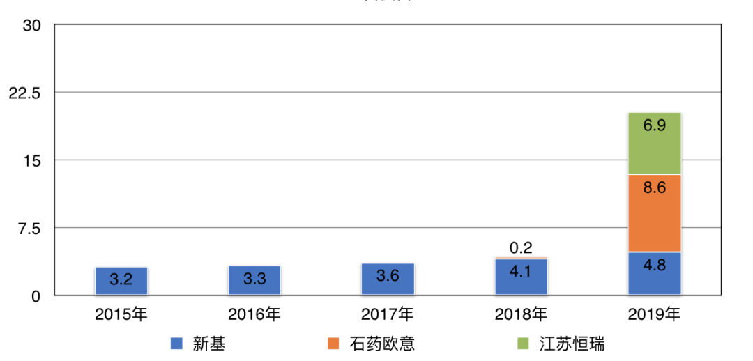 现场！第二批集采结果曝光：阿卡波糖原研报价比限价低78%