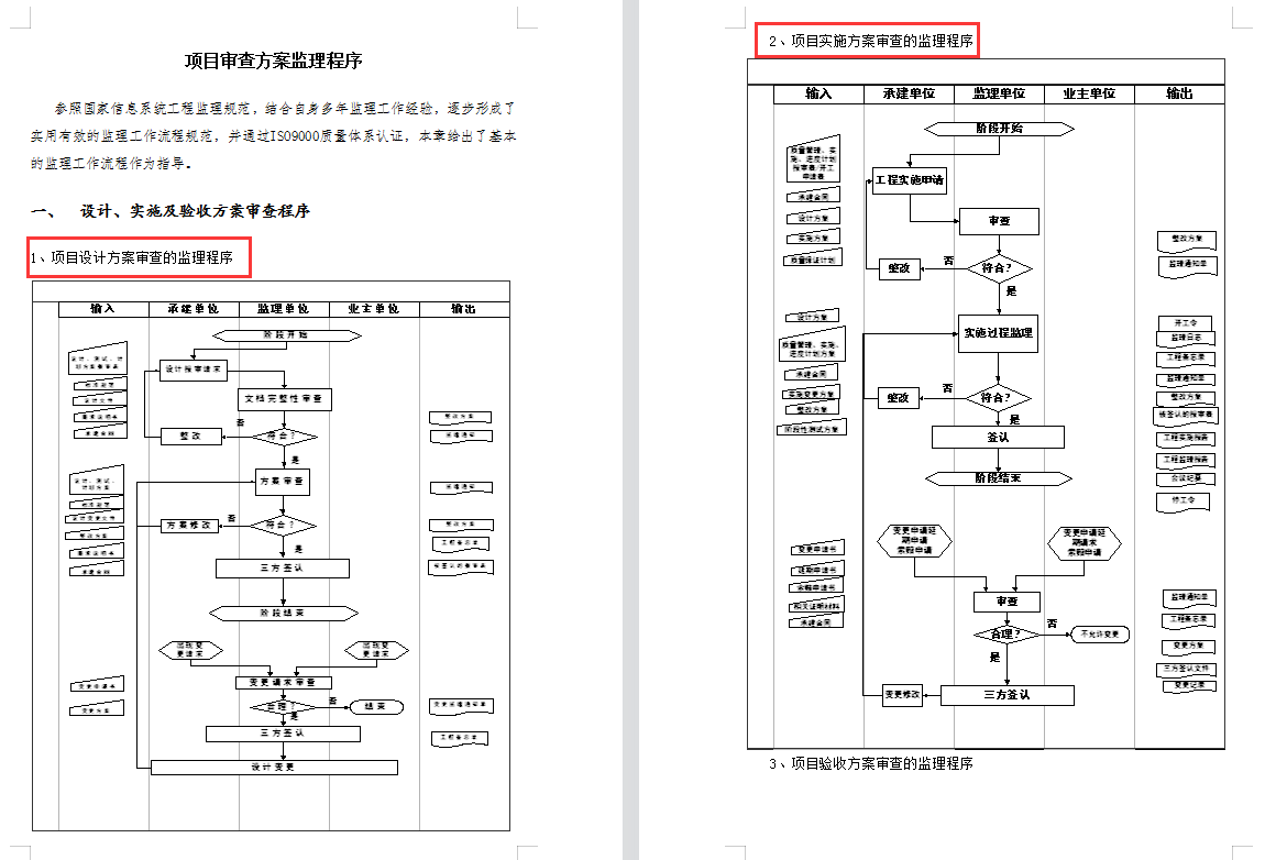 监理可以直接套用！15套监理审核意见模板，规范标准还好使