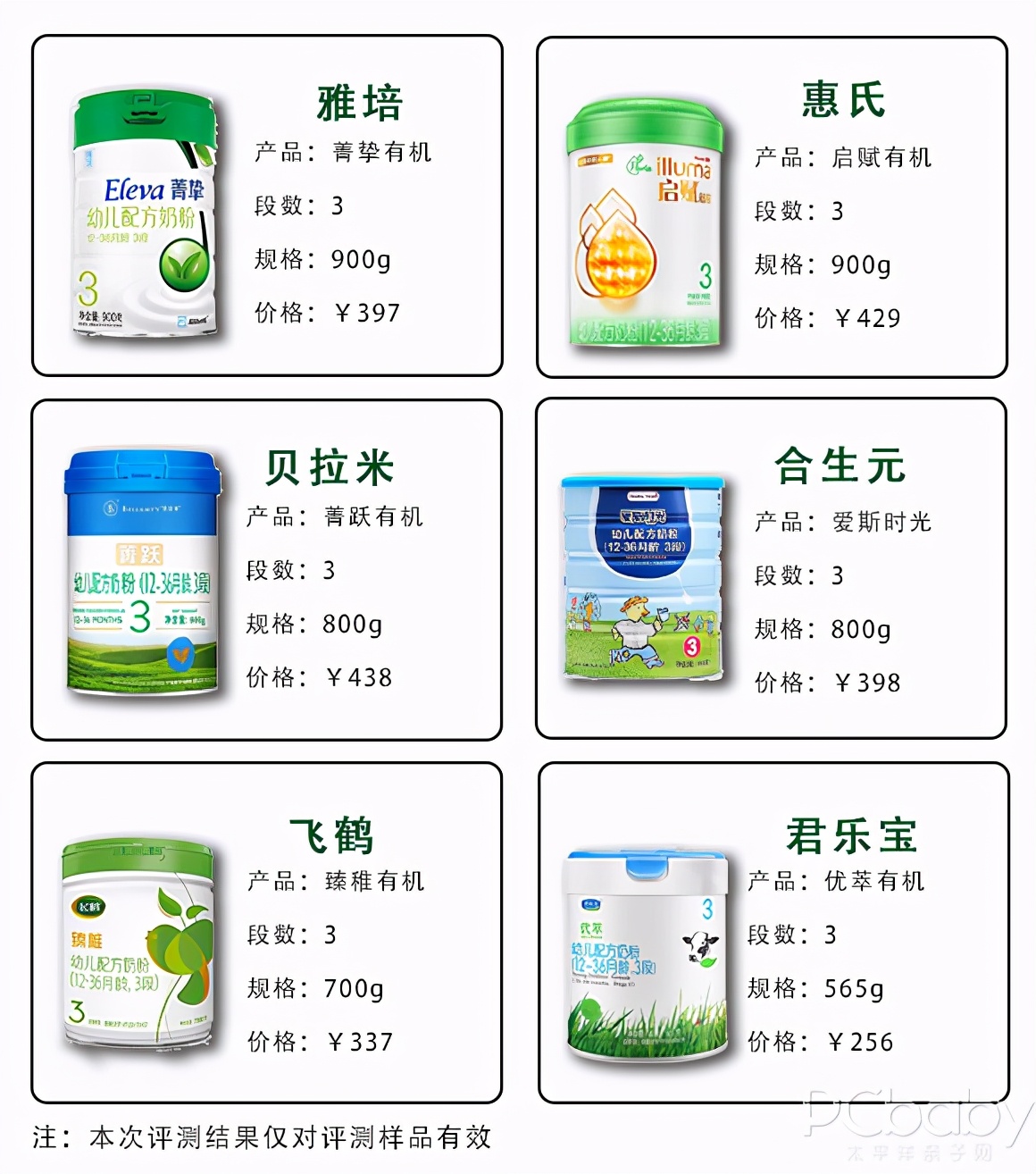 6款呼聲最高的有機奶粉橫評，老有機奶粉翻了車