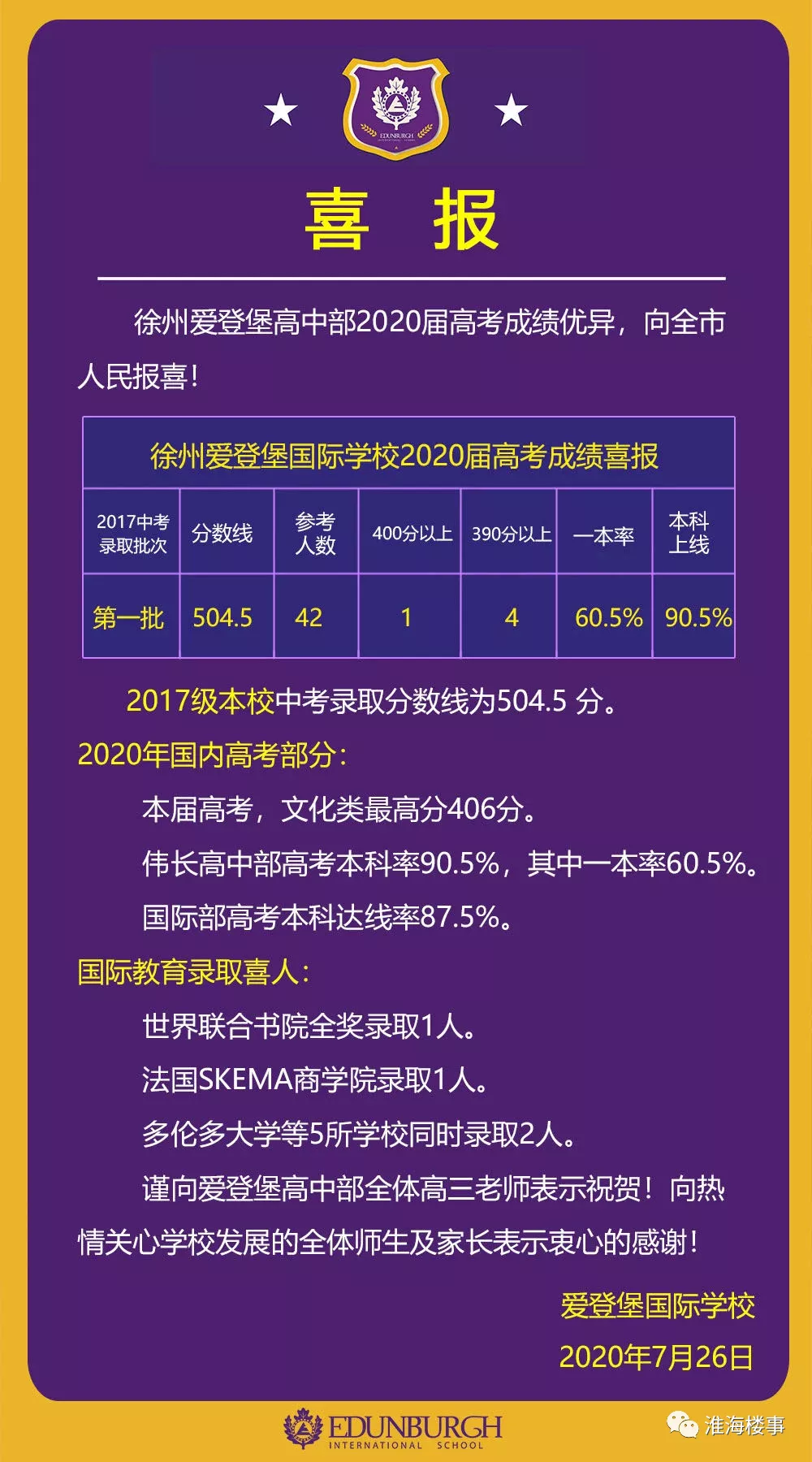 一本率达93.8％，百余人分数破400，2020徐州高考喜报大PK来了