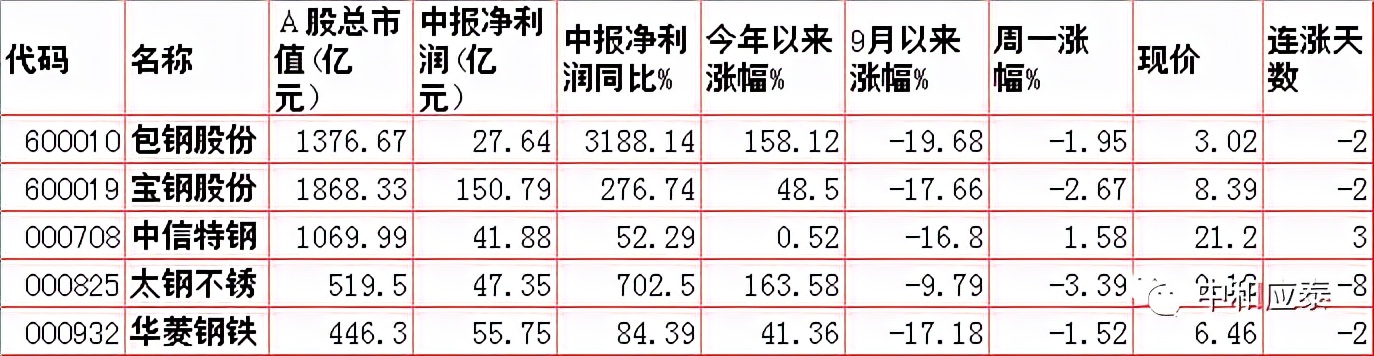 朗姿招聘（周二股市重要投资参考）