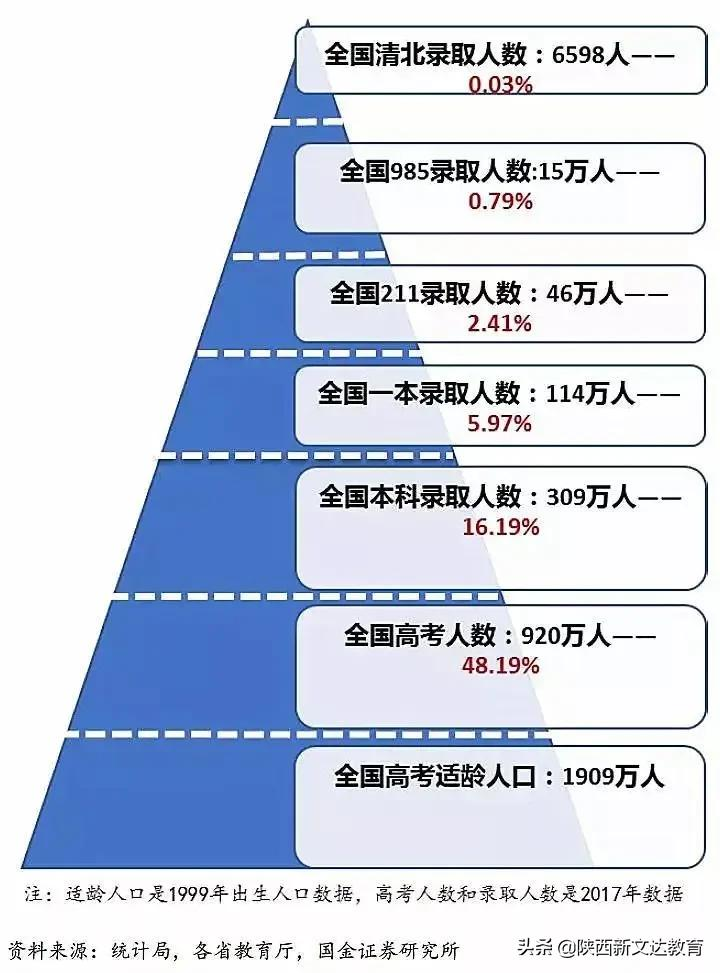 重点！陕西高考理工、文史本科一批2018-2020投档线、位次对照表