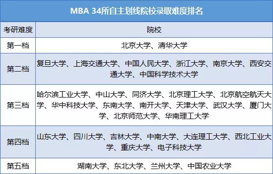 全国256所MBA院校大盘点！这么多MBA院校究竟有何不同？