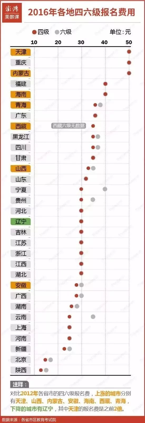 2022年英语四级报名费是多少？ (湖南英语四级报名费)