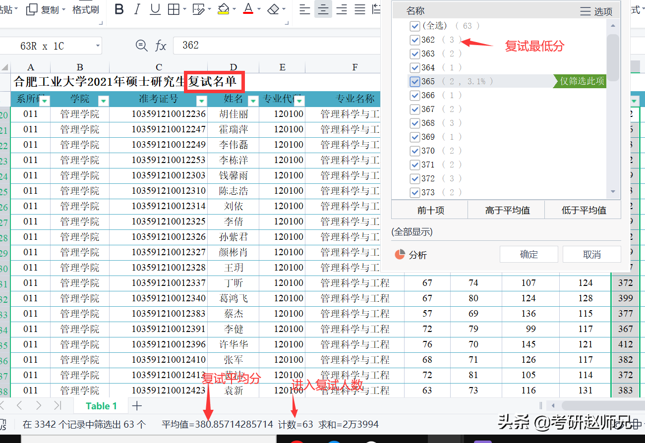 23考研推荐——安徽211合肥工业大学一流学科考研数据