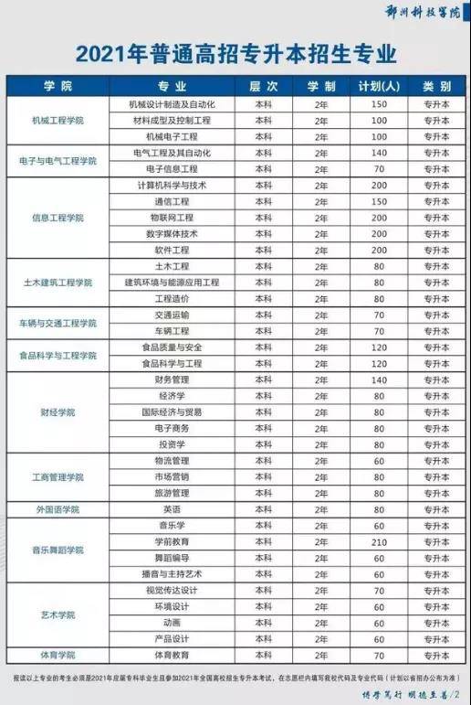 2021年河南专升本已公布招生计划院校汇总！（共计48所）