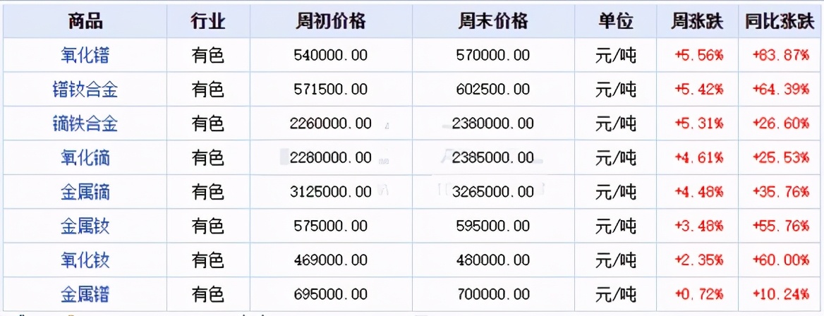 A股：2021年稀土永磁龙头股有哪些？盘点15只稀土磁材细分龙头