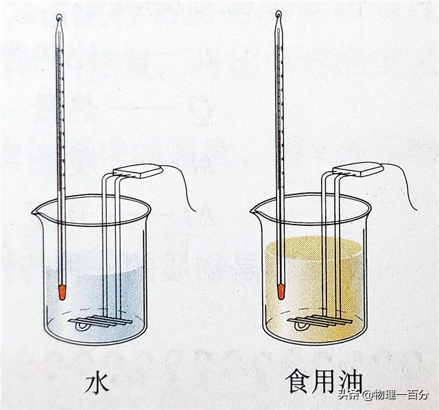 比热容大的升温降温快还是慢（关于物理比热容的相关知识）