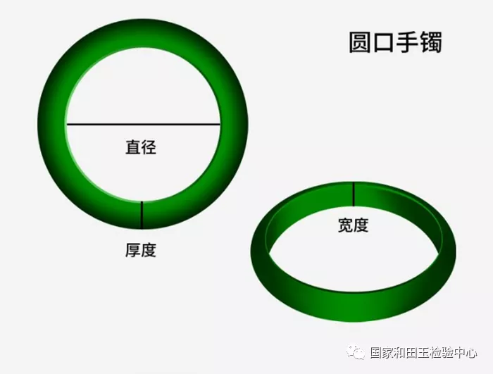 如何知道自己戴多大的手镯？