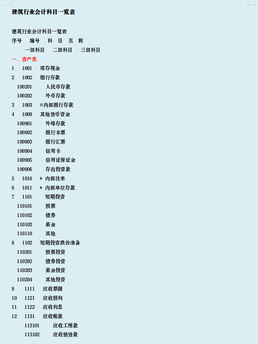 建筑业会计（老会计整理）