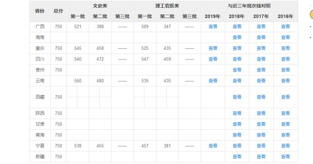 最牛高考状元：总分730，数学150，英语150，总分创历史纪录