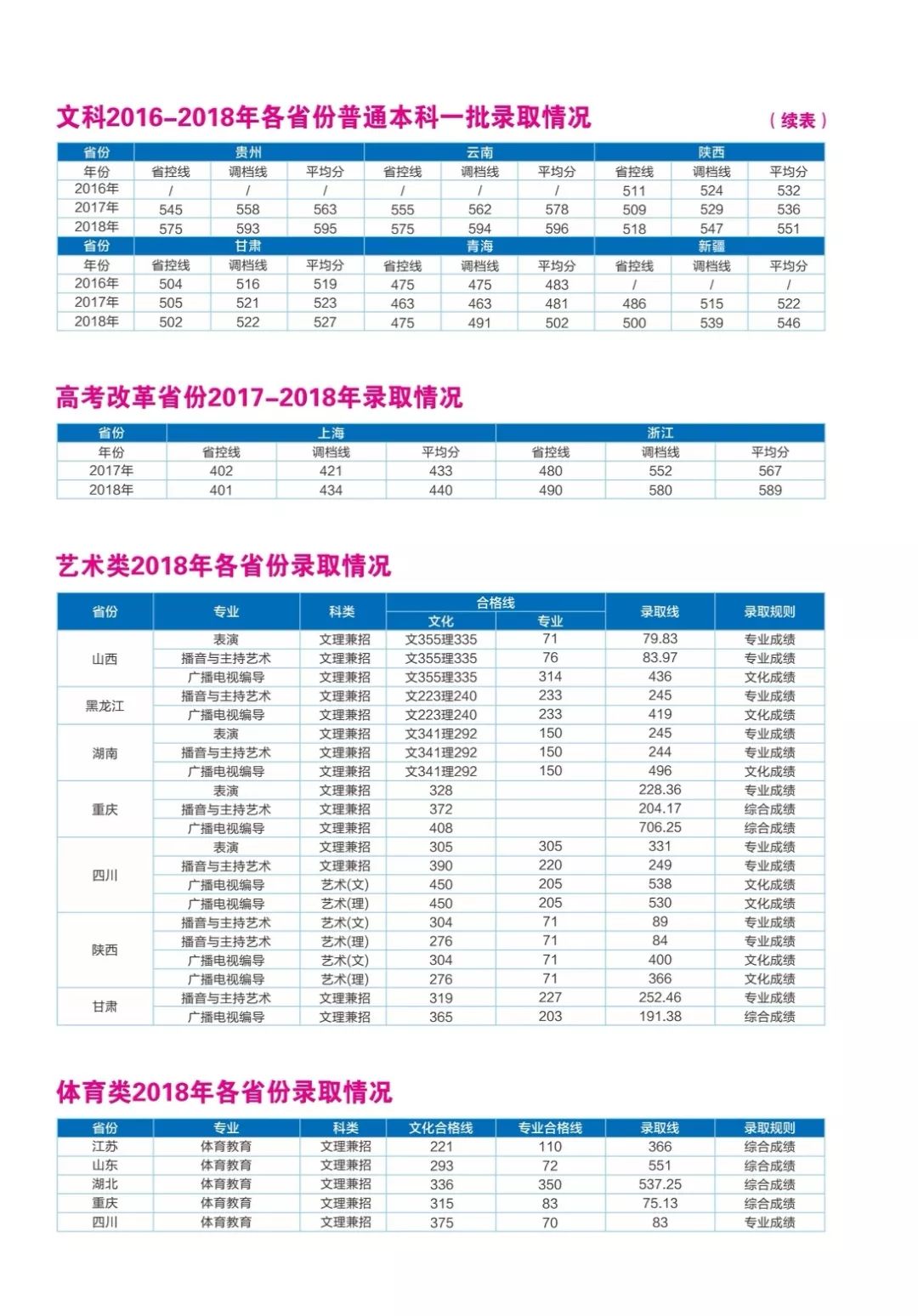 2019年高考分数线正式公布！这些志愿填报