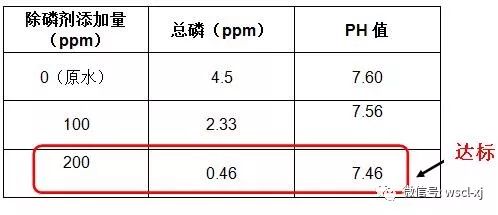 磷酸是几元酸（总磷有机磷无机磷的区别及处理）