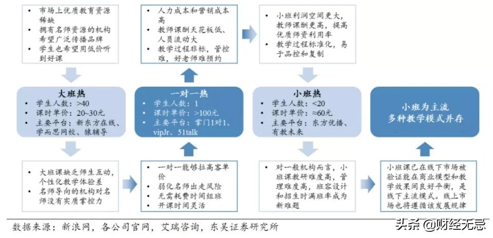 中国校外教育培训30年：时来天地皆同力，远去江湖奈若何