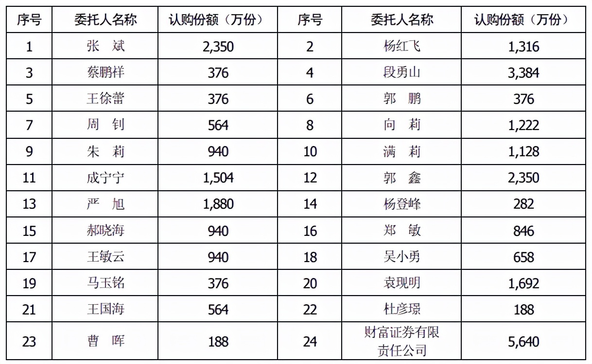 治肾亏的中药大佬，竟财务造假！补气血补到亏心吗？