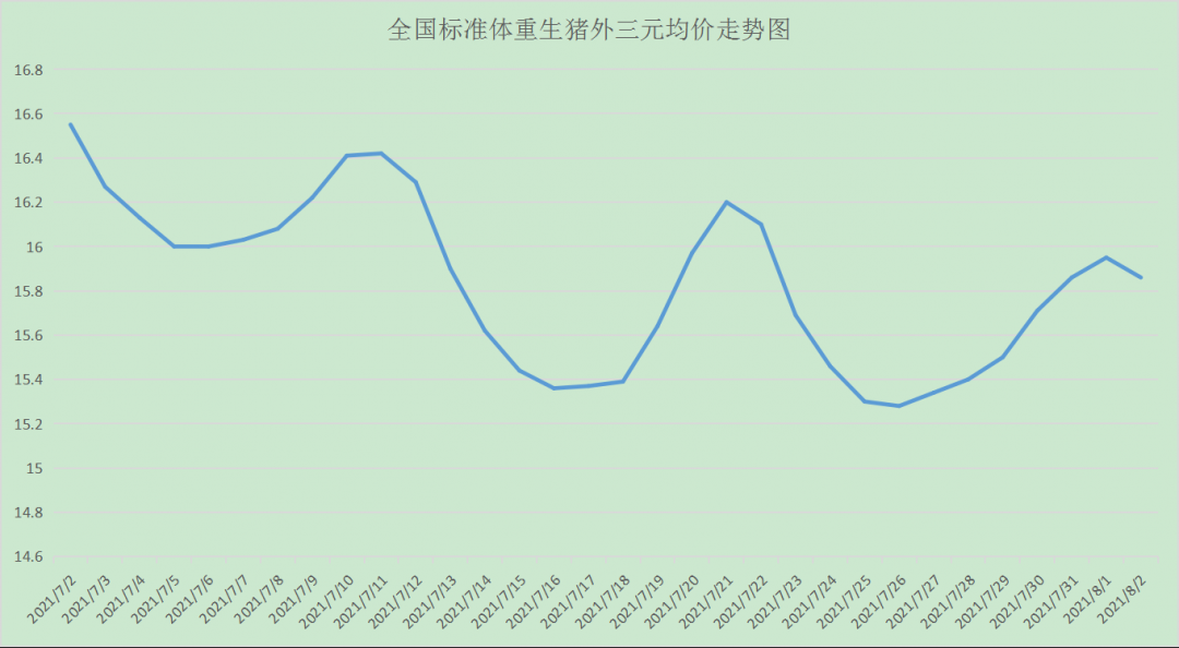 7月1日后汽车会降价吗？“红7月”购车时机如何把握