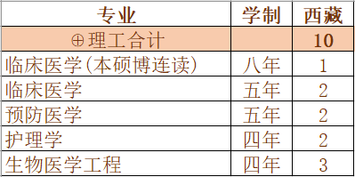 重磅发布！刚刚，广东省2020年高考分数线公布！