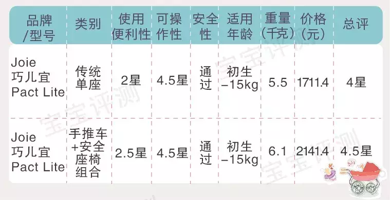 118款婴儿手推车测评：欧美大牌，哪些值得，哪些不值得？