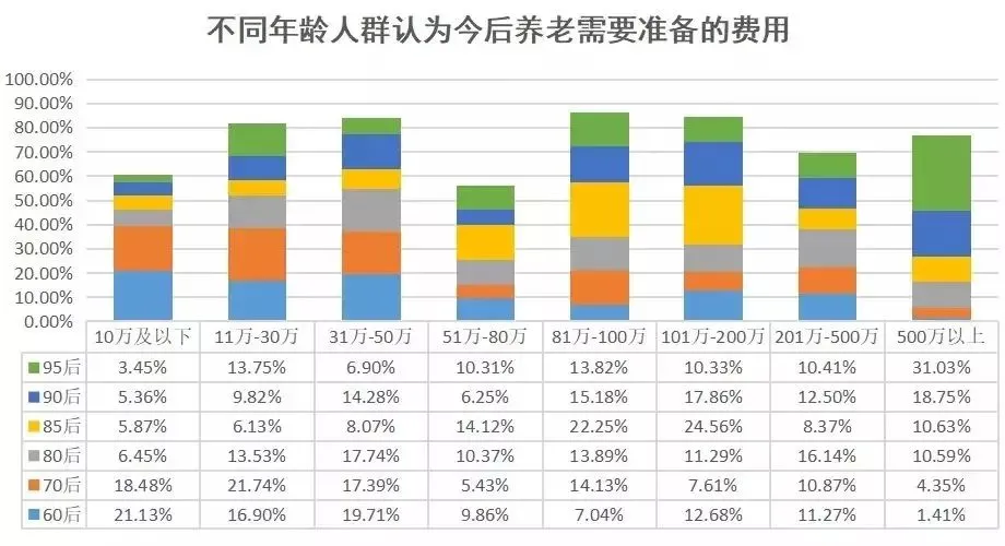 没有工作怎样自己交社保？2021年个人交社保攻略来了，涉及退休养