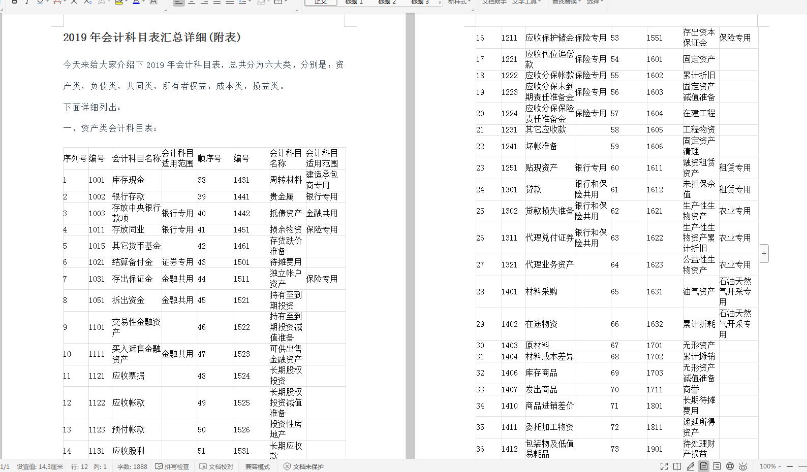 2020年最全最新会计分录汇总+500套会计科目表汇总！小白收好备用
