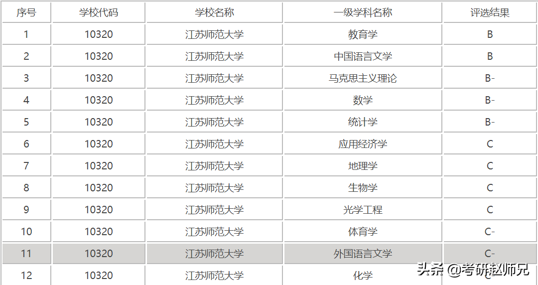 江苏师范大学考研（江苏师范大学考研信息）