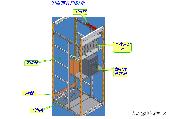 作为电气行业的人，需要知道的低压开关柜知识