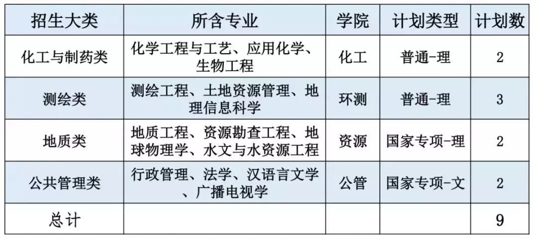 招收6300人！中国矿业大学2019年计划面向全国31省招生
