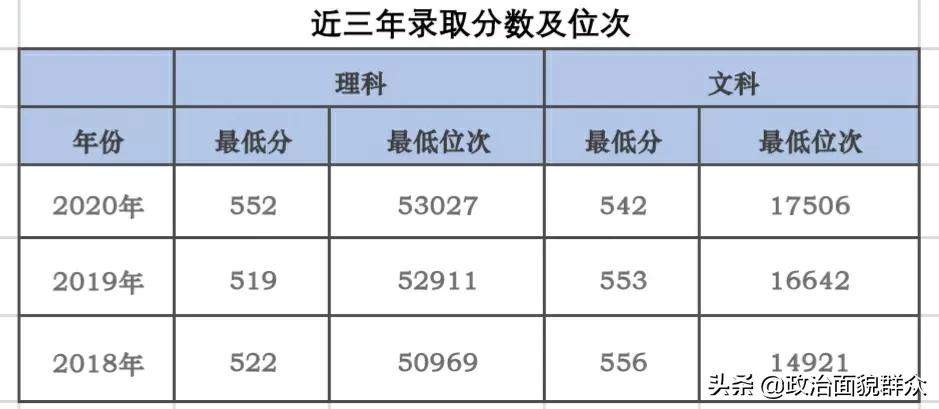 被美国制裁的唯一“双非”高校——“广工”就业及重点学科专业