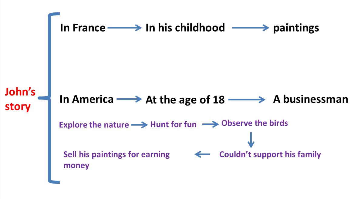 听力独白，高考英语中的“硬骨头”该怎么啃？“3招”就解决问题