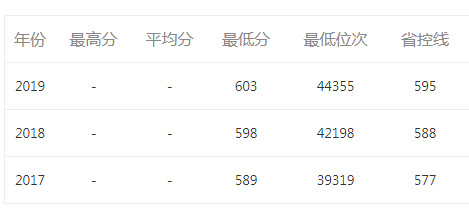 宁波大学，我国最年轻的“双一流”院校，2020年浙江录取分多少？