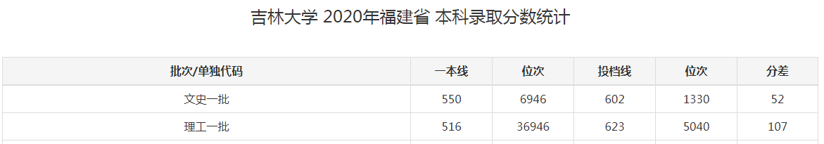 吉林大学，到底有多大？张雪峰：“满地都是吉大”