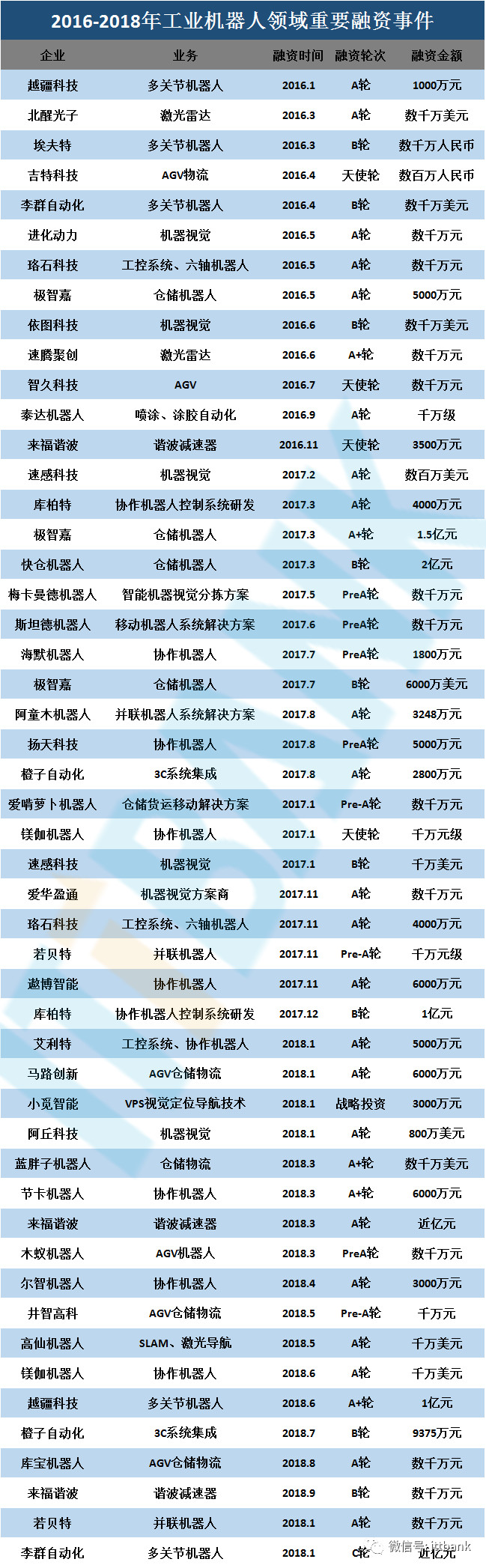 全球工业机器人产业链全面梳理及详细解析